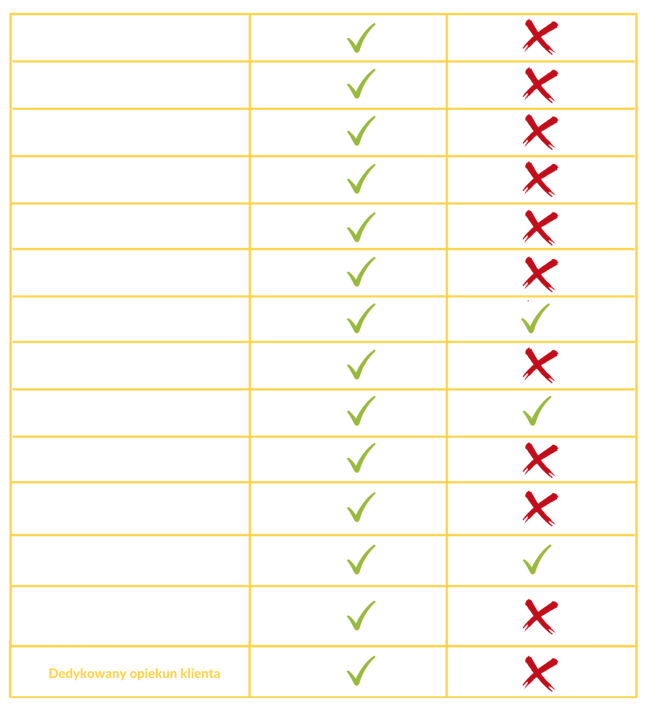 Konkurencja-Ekran-System