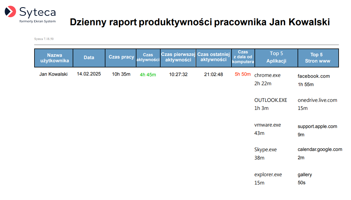 dzienny raport produktywności Syteca