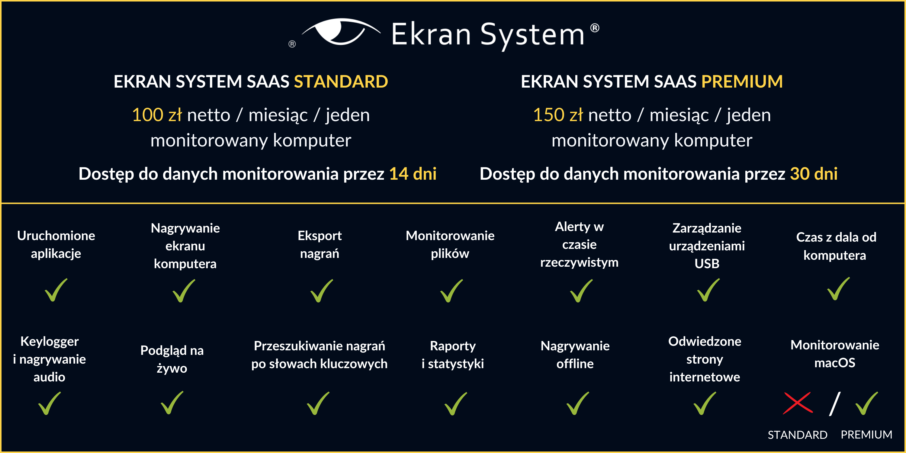 Cennik Ekran System SaaS - standard (1)