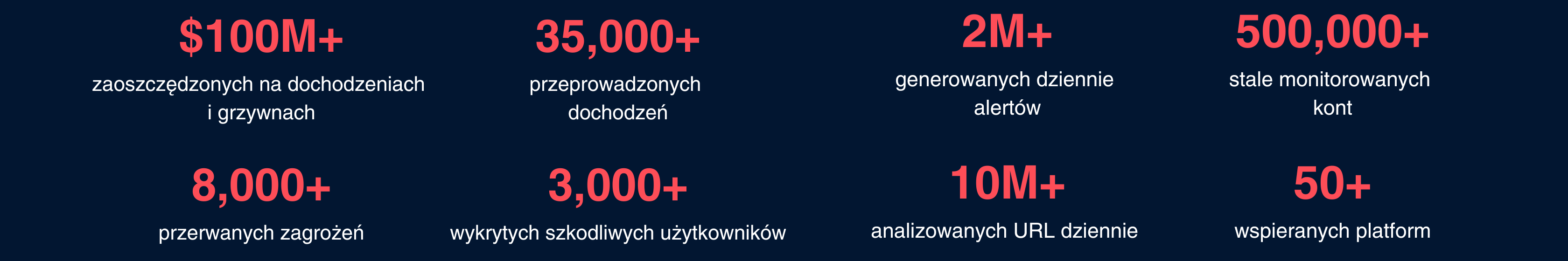 statystyki Syteca